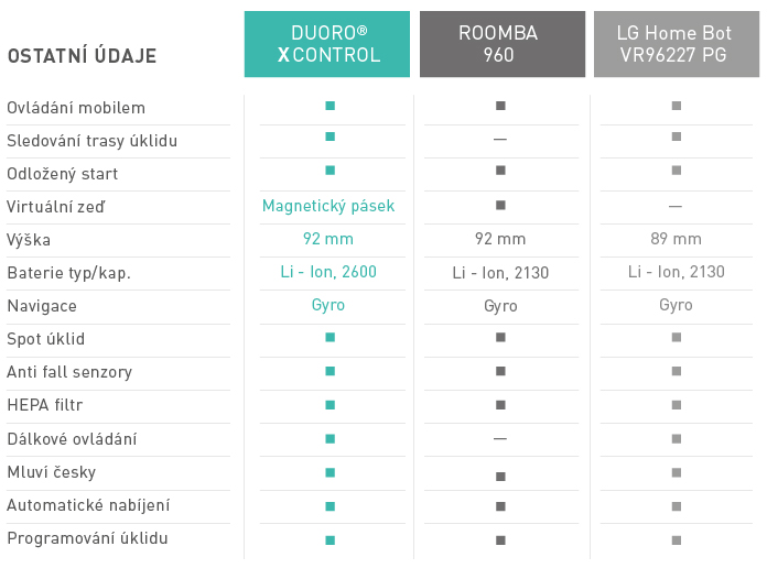Porovnani-Xcontrol-ostatni-udaje-tabulka